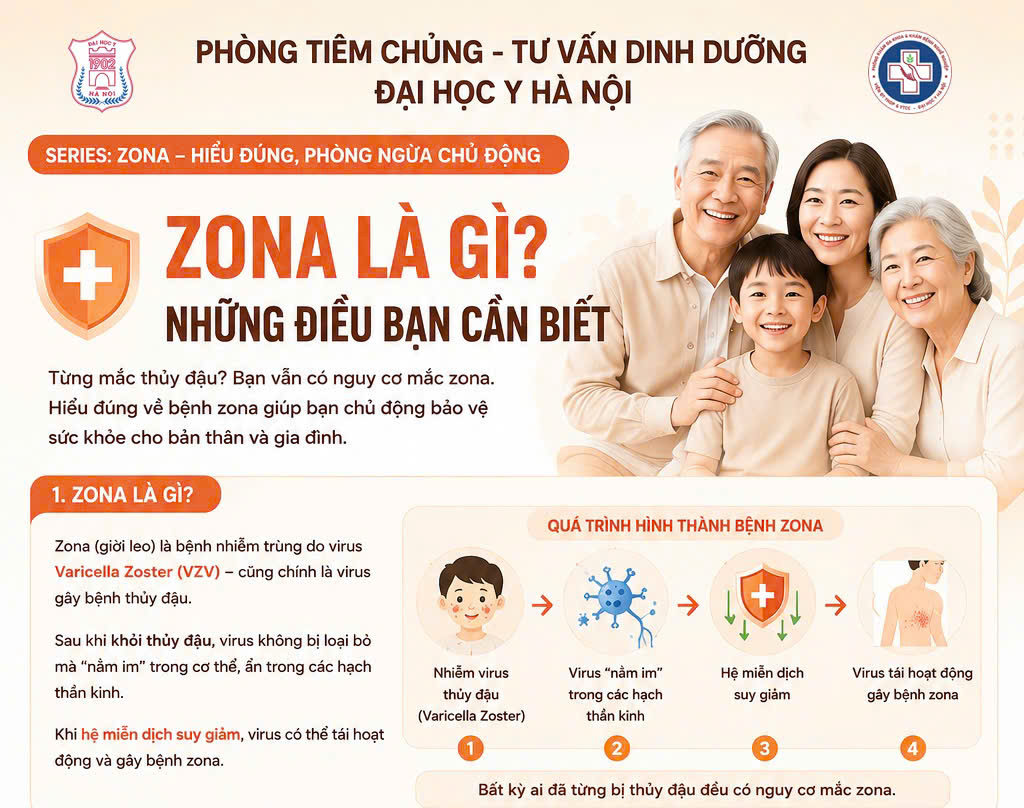 CHỦ ĐỘNG PHÒNG NGỪA ZONA THẦN KINH!